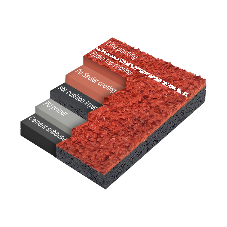 Sistema s&aacute;ndwich de 13 mm SBR-5 mm PU + gr&aacute;nulo de EPDM